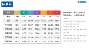 2025年海狸(Bebras)国际计算思维挑战分数说明与解析