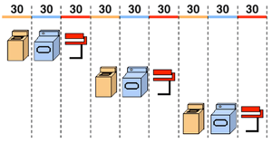 Bebras学员阶段样题示例(13-14岁)