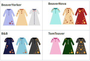 2015年Bebras挑战练习题-Dream Dress（梦想礼服）