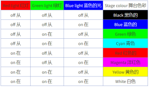 2015年Bebras挑战练习题-Theatre（剧院）