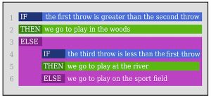 2015年Bebras挑战练习题-Throw the dice（掷骰子）