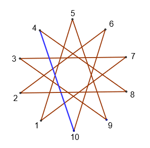 2015年Bebras挑战练习题-Drawing Stars（画星星）