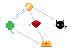 2015年Bebras挑战练习题-Beaver the Alchemist（炼金术士海狸）