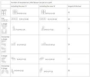 2022-2023年Bebras挑战练习题-Strawberry Hunt（草莓狩猎）