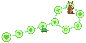 2022-2023年Bebras挑战练习题-Tortoise and Hare（乌龟和野兔）