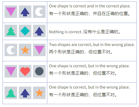 小学生计算思维启蒙题目示例