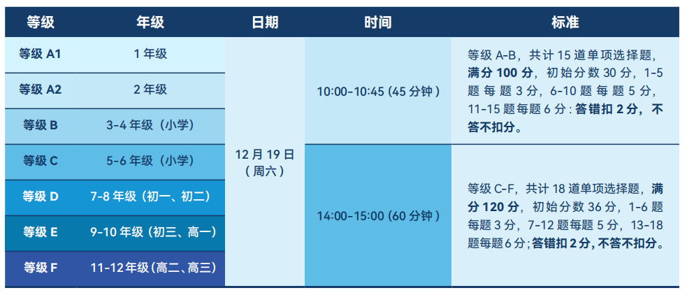 Bebras等级与考试时间安排表
